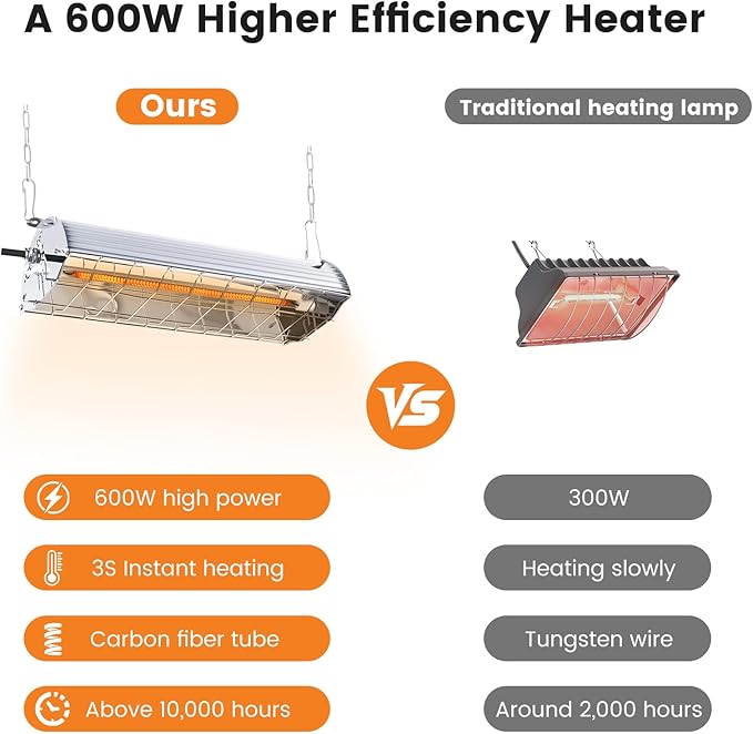 600W Hanging Heater for Poultry Chicken Coop Pet House Livestock Greenhouse, 2 Heating Mode with Adjust Height, 3S Fast Heating