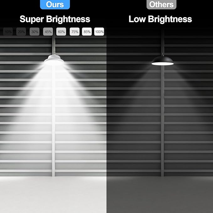 Solar Shed Pendant Light Auto Dusk to Dawn Solar Light Day and Night Indoor and Outdoor with Remote Control for Barn, Garden, Yard, Gazebo,Patio,Tent,Chicken Coop, Cattle Pen, Pigsty(2 Lamps)