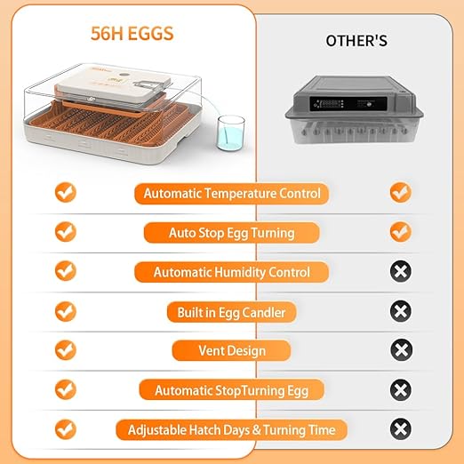 HOWOOlUA 56 Egg Incubator for Hatching Eggs with Auto Turn, Temp & Humidity Control, Built-in Candler Large Capacity Egg Incubator for Chicken Duck Goose Eggs