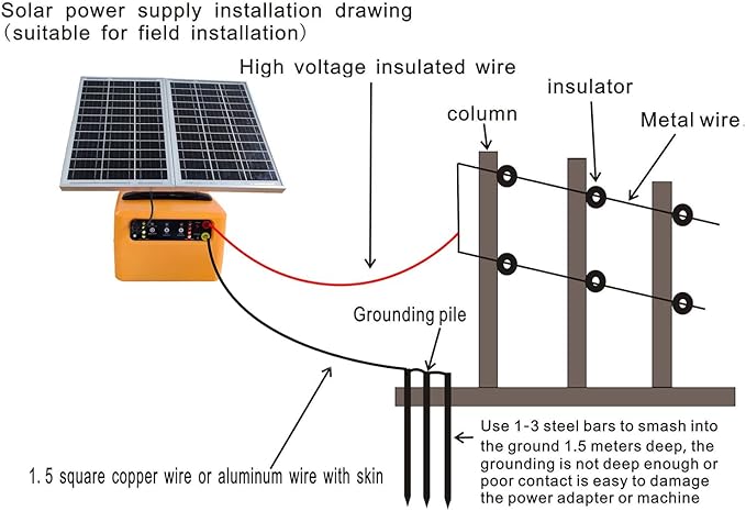 30 Miles Solar Electric Fence Charger for Livestock,6-12KV Adjustable Output Solar Charger,1.5J Fence Charger,15W Solar Powered Electric Fence Kit for Garden,24H Uninterrupted Protection