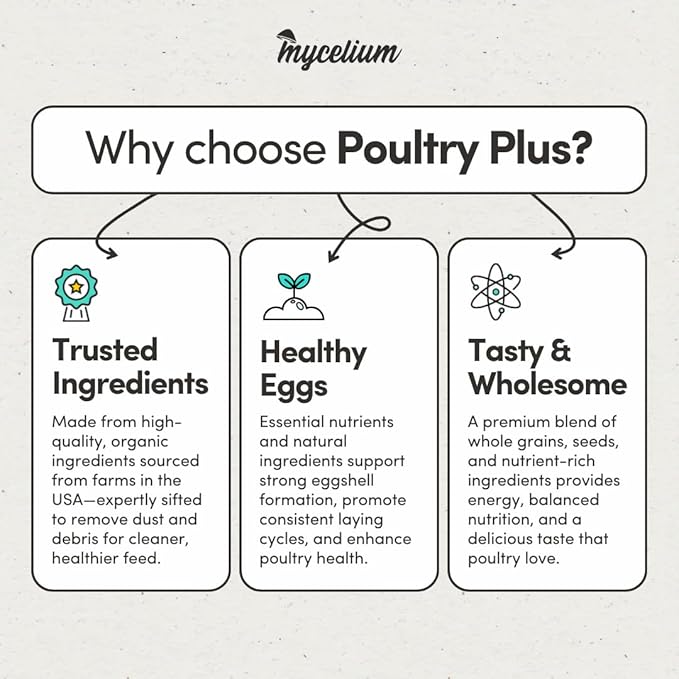 Mycelium Poultry Plus Feed (5 LB Bag) | Organic Poultry Food for Chickens, Ducks & Game Birds | Supports Growth, Feather Health & Energy | High-Protein, Omega-Rich Scratch Mix | USA Made, Non-GMO