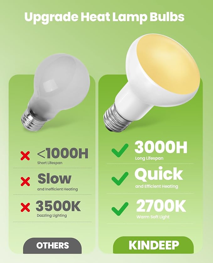 KINDEEP Reptile Basking Light Bulb: 150W Reptile Heat Lamp 2 Pack UVA Daylight Basking Bulb for Amphibian Bearded Dragon Lizard Tortoise Turtle Snake Chicken Pets Heating