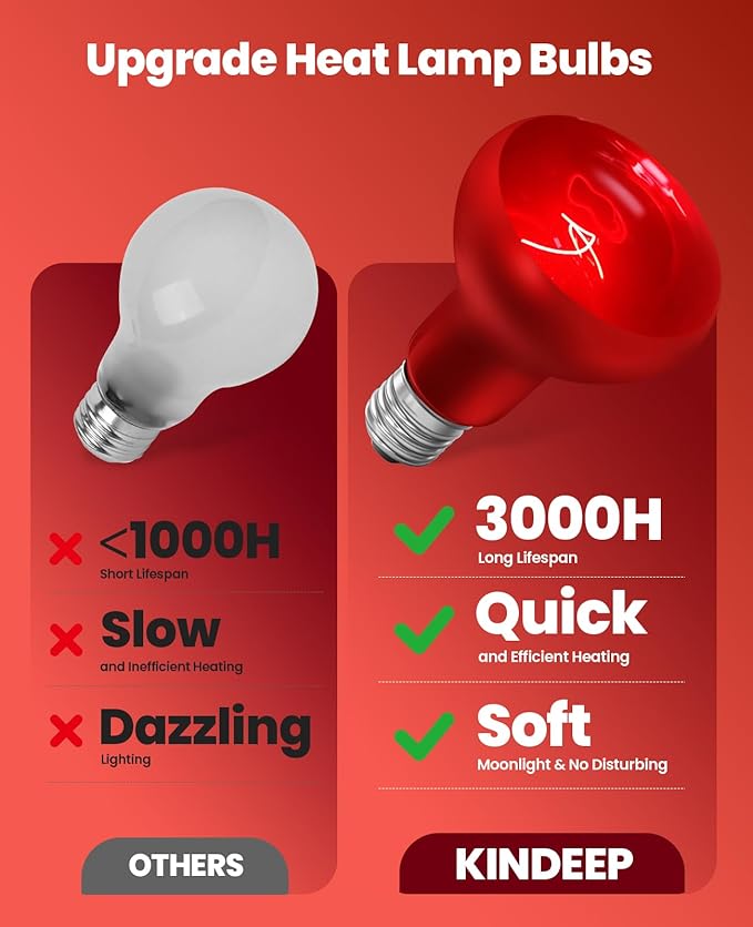 KINDEEP Infrared Heat Lamp Bulbs: 100W Reptile Heat Light 2 Pack - Red Basking Spot Light Bulbs Reptile Heating lamp for Lizard Bearded Dragon Turtle Snake Leopard Gecko Tortoise Chickens