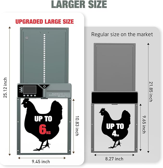 Large Automatic Chicken Coop Door, Solar Powered with Upgraded 4000mAh Battery, Light Sensor, Timer, Remote & Manual Control, Anti-Pinch Safety Auto Door for Chickens, Ducks & Geese, Blue