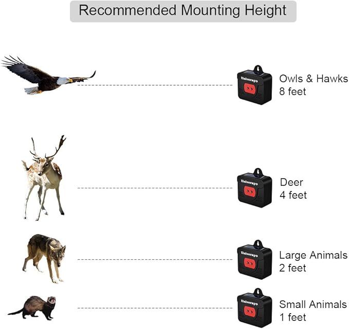 Coyote Deterrent Solar Predator Control Lights Skunk Raccoon Deer Repellent Devices Fox Animal Repeller 8 Pack Upgraded Version