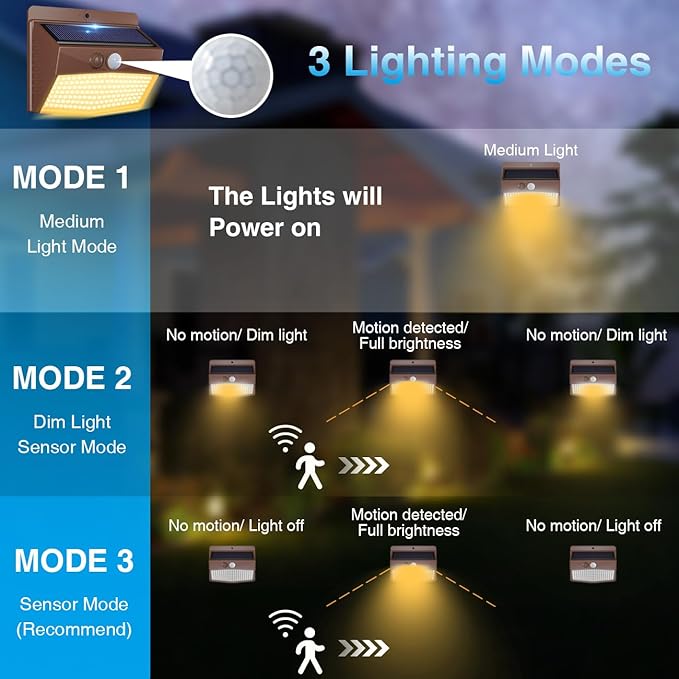 Peasur Solar Outdoor Lights, [2 Packs] Motion Sensor Security Lights with 3 Lighting Modes Wall Lights Waterproof Solar Powered Lights for Garden Yard, Brown Warm