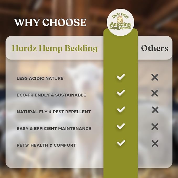 Hemp Bedding for Chickens - Made from 100% Natural Hemp - Superior Absorption & Odor Control- Eco-Friendly Hemp Bedding for Chickens - Easy Maintenance Hemp Bedding for Small Animals