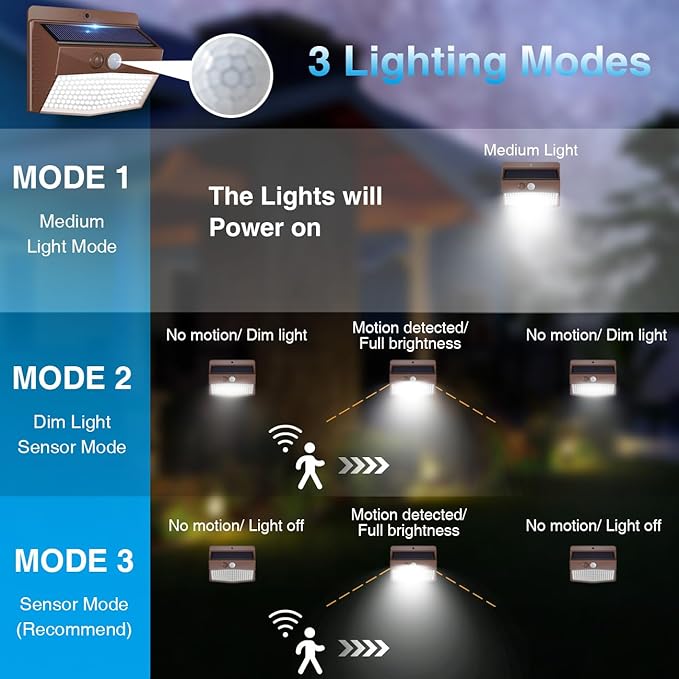 Peasur Solar Lights Outdoor Motion Sensor [10 Packs] Security Light with 3 Lighting Modes Wall Lights Waterproof Solar Powered Lights for Garden Fence Yard, Brown