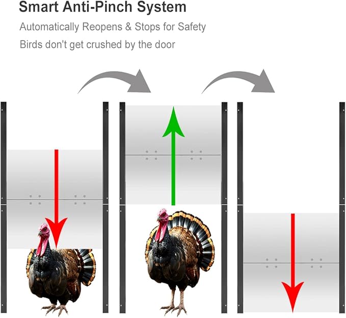 JVR Automatic Turkey Coop Door with Timer, Programmable – Extra Large 22"x23" Opening, Anti-Pinch Auto Reopen & Stop Safety, Waterproof Aluminum Door for Turkeys, Ducks, Geese, Large Chickens