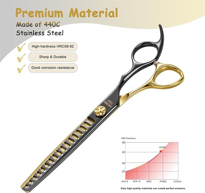 7.5'' Black & Gold Dog Grooming Scissors Set with Comb Curved, Straight, Chunker and Thinning Shears 4PCS in Scissors Bag 440C Stainless Steel Sharp and Durable for Groomers and Beginners