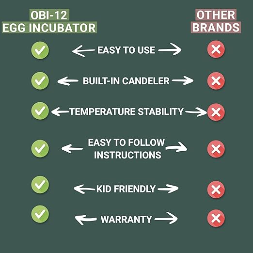 OBI-12 Incubator for Hatching Eggs – 12 Eggs, Easy to Use, Stable Temperature & Humidity Control with Eggloo Insulation - Green