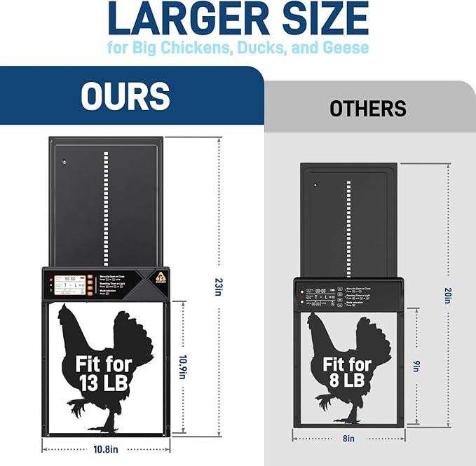 Large Solar Automatic Chicken Coop Door with Timer & Light Sensor, Aluminum Poultry Door with LCD Display, Remote Control & Manual Mode, Predator-Proof Auto Open Close Door for Chickens Ducks Hens