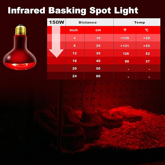 2Pack Infrared Heat Lamp Bulbs, 150W Reptile Heat Emitter Infrared Basking Spot Light, Red Heat Lamp for Chickens Coop Reptile Pets Brooder Use
