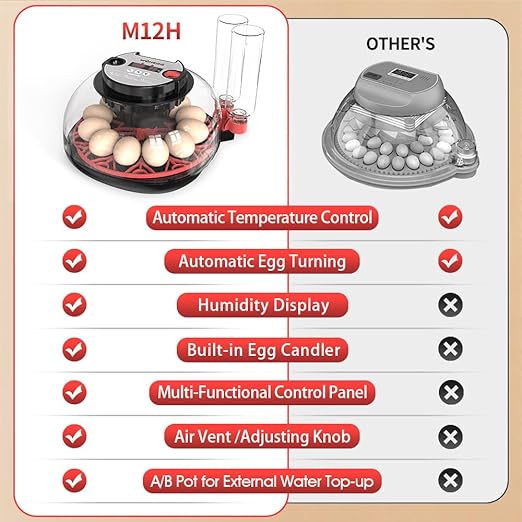 incubators for hatching eggs，12 Egg Incubator,egg incubator with automatic egg turning and humidity control，incubator for chicken eggs，chicken incubators for hatching eggs，egg incubator