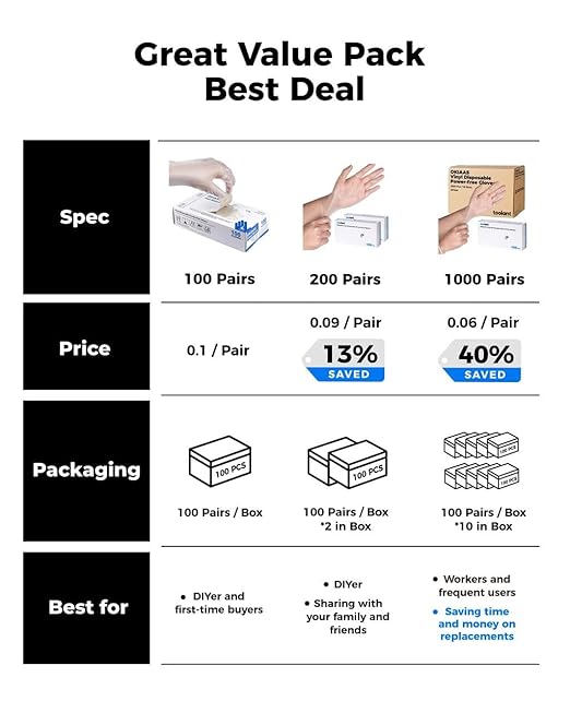 OKIAAS Disposable Gloves M, Bulk of 1000 Pcs|Latex and Powder-Free Clear Vinyl Gloves for Household, Food Handling, Lab Work and more, 10 Dispenser Boxes
