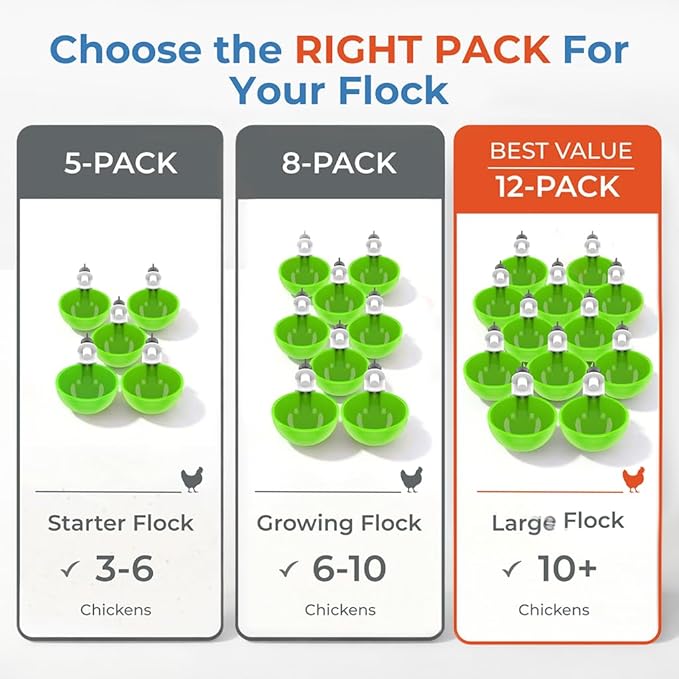 Lil'Clucker - Large Automatic Chicken Waterer Cups Suitable for Ducks, Geese, Turkeys, and Bunny Rabbit - Water Feeder Kit - Poultry Waterer (Green, 12 Pack)