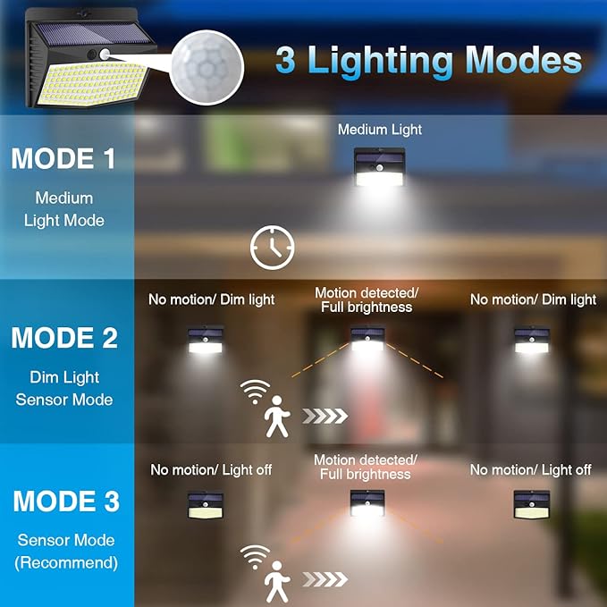Peasur Solar Outdoor Lights, [138 LED/10 Packs] Solar Motion Sensor Security Lights with 3 Lighting Modes Wall Lights Waterproof Solar Powered Lights for Garden Fence Yard Deck