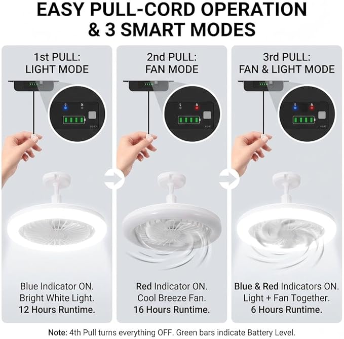 Solar Ceiling Fan with Light Indoor Outdoor, Daytime Available Solar Shed Fan Light with Pull String, 3-in-1 Modes, IP65 Waterproof for Gazebo, Shed, Barn, Patio, Chicken Coop (1 Pack)
