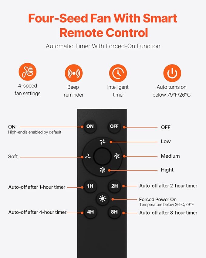 VEVOR 42W Solar Attic Fan, 2800 CFM Smart Roof Vent Built-in Temperature Sensors with Remote Control, Low-Noise & Weatherproof for Attic, Garage, RV Ventilation
