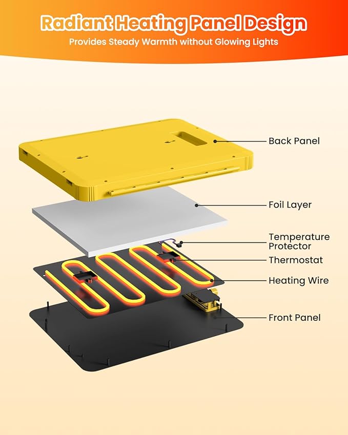Brooder Plate for Chicks,200W Chick Heat Plate,Brooder Heater with Adjustable Temp 90~190℉ Chicken Coop Warmer - Radiant Heating Panel for Baby Chicks Chickens Quail Duck Poultry