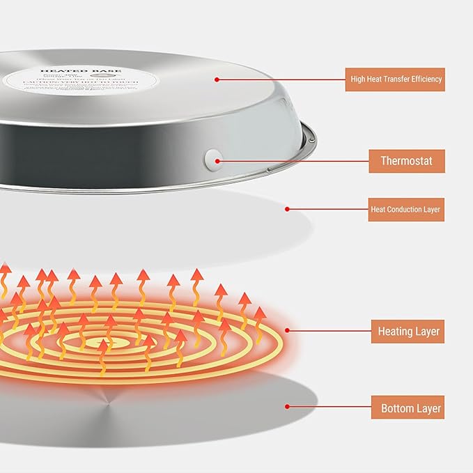 Chicken Water Heater, Thermostat Control Heated Poultry Waterer Base Overheat Protection Poultry Drinker Heater Base for Metal Plastic Poultry Drinker