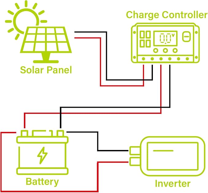 Newpowa 15 Watt 12 Volt 10BB Small Solar Panel, 15W 12V Mono High Efficiency Solar Module for Battery Charging, Security Camera, Automatic Gate, Chicken Coop, Boat, Off-Grid Applications