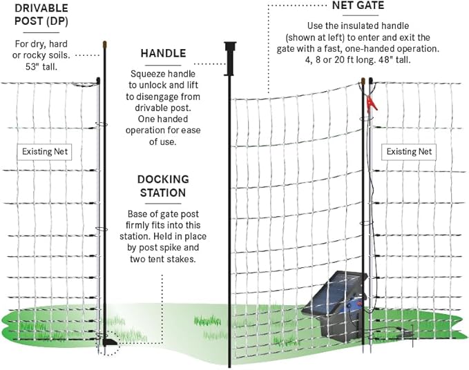 Premier 1 PoultryNet® 48" H x 4'L Electric Net Gate with Drivable Posts for Chickens, Ducks & Geese | Black/White Net with Black Posts