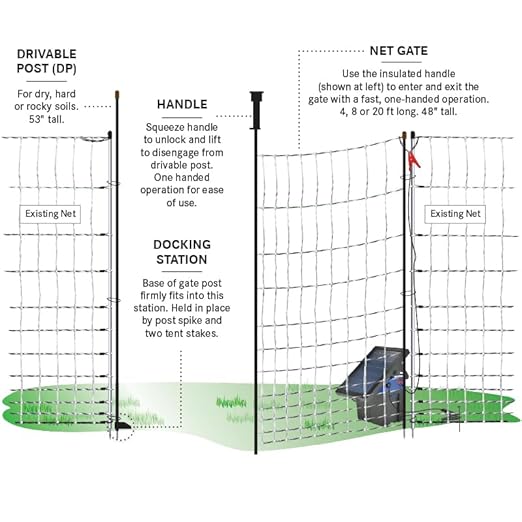 Premier 1 PoultryNet® 48"H x 4'L Electric Net Gate with Drivable Posts for Chickens, Ducks, Geese | Green/Black Net with White Posts (4' Length)