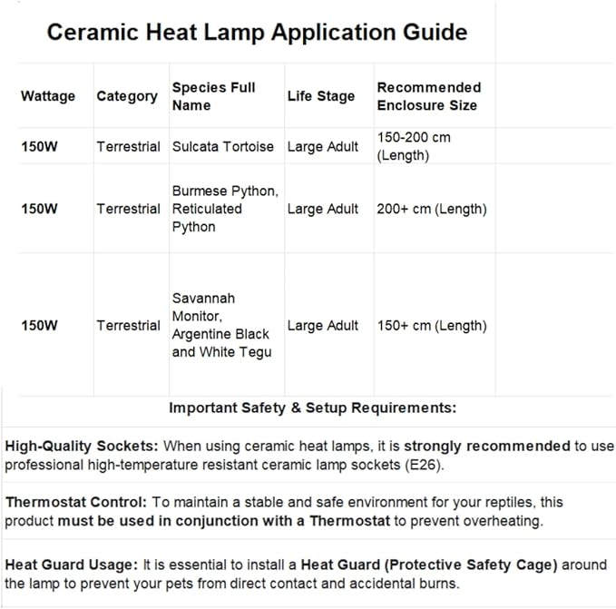 Leoterra 150W Ceramic Heat Bulb No-Light Heater for Large Reptile Terrariums - Professional Grade Ceramic Heat Emitter for Iguanas & Monitors 75+ Gallons (2-Pack)