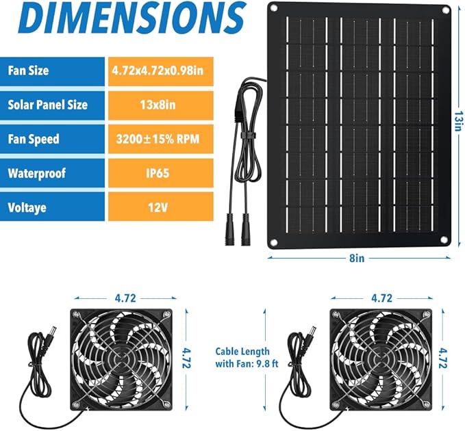 Solar Powered Fan Kit, 20W Solar Panel with 2 Fans, IP65 Waterproof Air Intake or Exhaust Fan for Chicken Coop, Greenhouses, Dog Houses, Pet Houses Outdoor