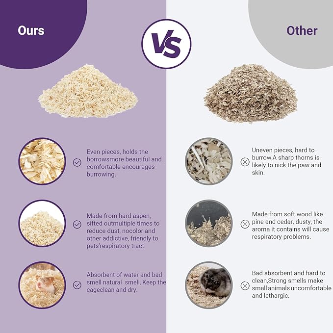 Natural Aspen Shavings Pet Bedding 5.5 Lb, Low-Dust & Chemical-Free, Ultra-Absorbent Cage Litter for Hamsters, Rabbits, Gerbils & Small Animals, Biodegradable Wood Shavings（70L Before Compression）