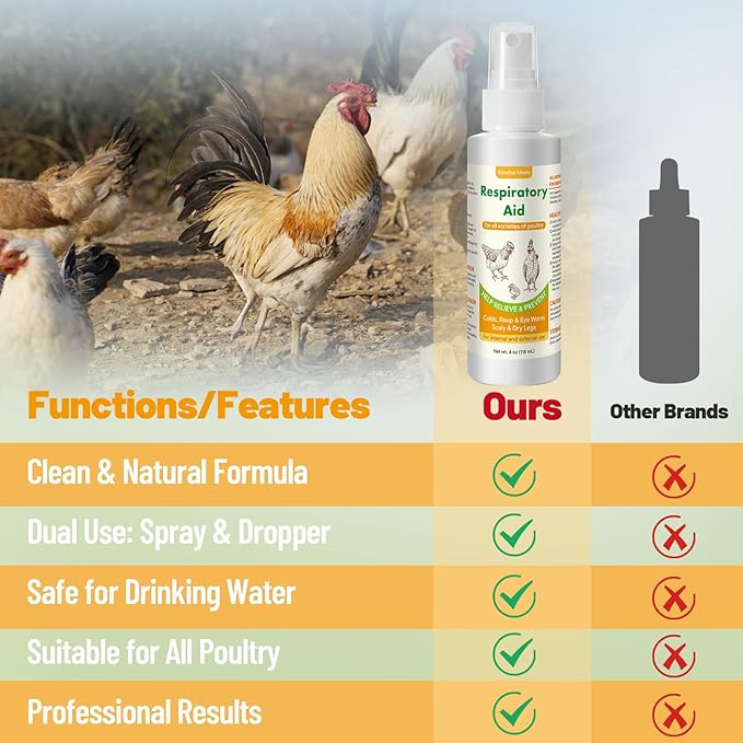 Respiratory Aid for Chicken, Poultry Supplement for Coughing, Sneezing & Nasal Relief, All-Bird Safe Formula, Drinking Water Additive, Dropper & Spray Top Included, 4Oz (118ml) Natural Liquid