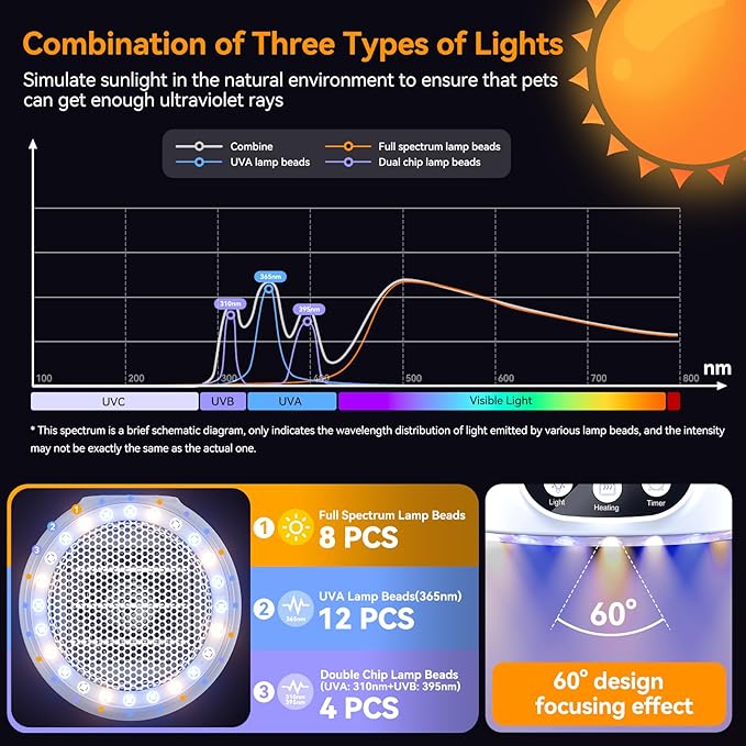 QRQ Chicken Coop Heater, 200W-350W-500W Reptile Heat Lamp Upgraded with UVA UVB Light 3-6-9-12H Timer, Chicken House Dog House Greenhouse Heater Outdoor,for Dog Cats Reptile Bird (White)
