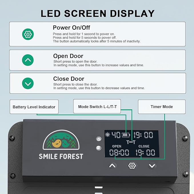 Automatic Chicken Door with Light Sensor & Timer, Solar Chicken Coop Door with Multiple Modes & USB-C Charging, Auto Chicken Coop Door with LCD Display