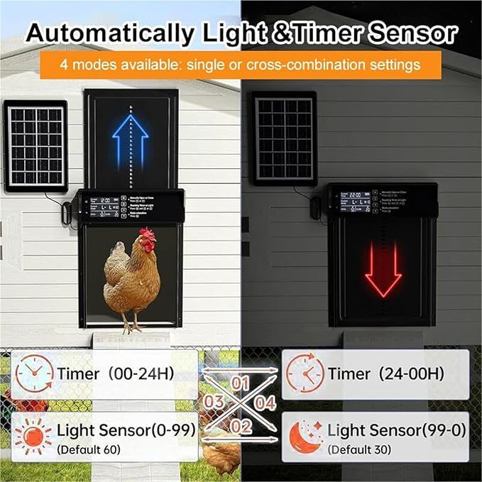 Waterproof Aluminum Alloy Solar Chicken House Door, Automatic Solar Chicken Coop Door Timer Light Sensor, Adjustable for 4-12V Poultry House