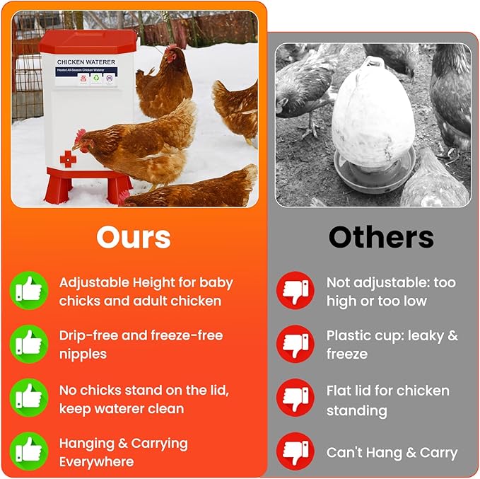 Nexum Heated Chicken Waterer - 3 Gallon Winter-Proof Poultry Drinker with Nipples and Stand, Auto Thermostat for Chickens, Ducks & Quail - Freeze-Resistant, Easy Fill (Red, 3 Gallon)
