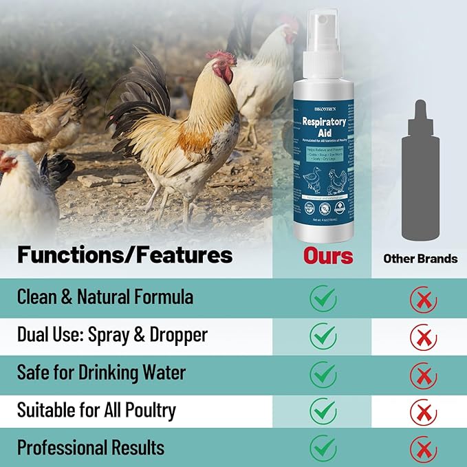 Respiratory Aid for Chicken – Natural Poultry Supplement – Drinking Water Additive – Dropper & Spray Top Included – 4Oz – Safe for All Birds