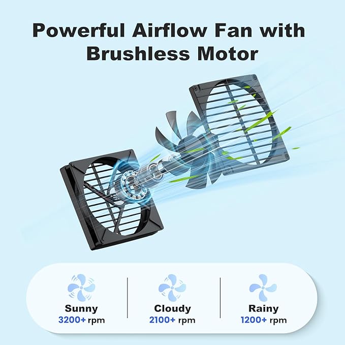 7.5" Solar Chicken Coop Fan, 20W Solar Powered Greenhouse Fan, Solar Exhaust or Intake Fans Outdoor Waterproof, 16.7 ft Cord, for Outside Doghouse Shed Air Circulation Ventilation Cooling