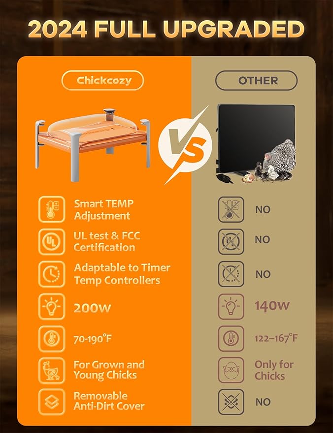 chickcozy Smart Chicken Coop Heater, Adaptable to Timer and Temp Controllers, Chicken Coop Heater for Winter, 200W
