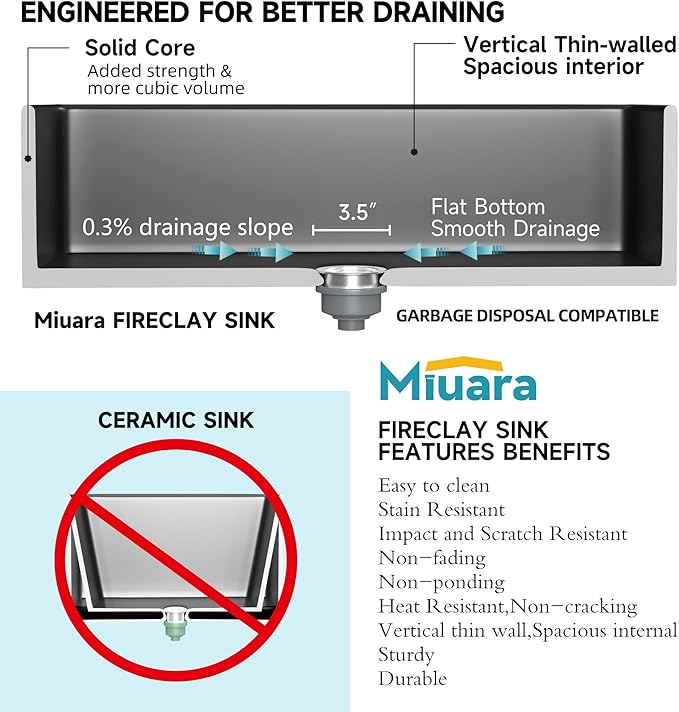 Miuara Black Farmhouse Sink 36 Inch - Extra Large Apron Front Undermount Kitchen Sink Reversible 36"x20"x10", Farm House Style Deep Single Bowl, Heavy Duty Solid Fireclay, Matte Black, for Kitchen