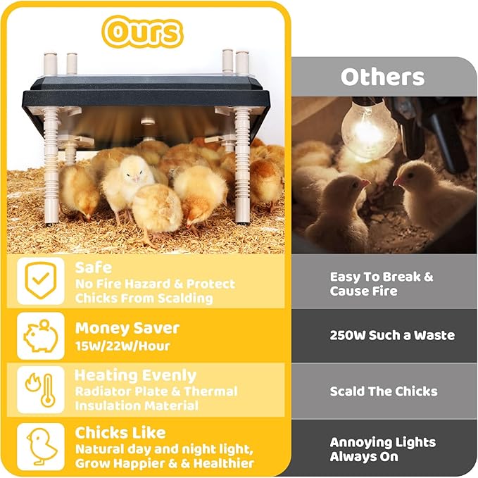 Brooder Heating Plate for Chicks Adjustable: with Bonus 10x10 Warmer with Easy- Cleaning Plate 15W Poultry Coop Heater for 12 Baby Chick