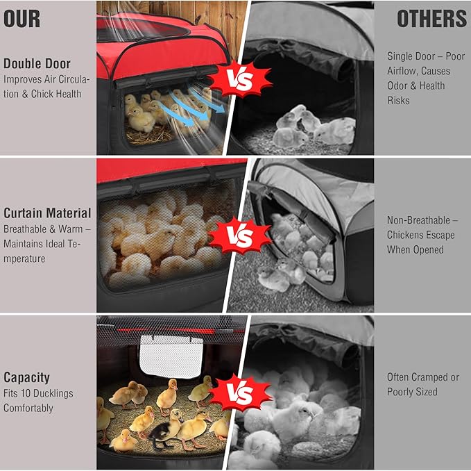 Brooder Box for Chicks Starter Kit - Pop-Up,Collapsible & Breathable Chicken Brooder with 10x10in Heater, Feeder, Waterer, Perch & Insulated Pads - Fits 10 Chicks/Ducks/Quail
