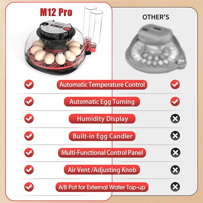Smart Chicken Incubators for Hatching Eggs with Automatic Turner Small Poultry Duck Quail 12 Egg Incubator Temperature Control Display Hatcher Machine (M12 Pro)