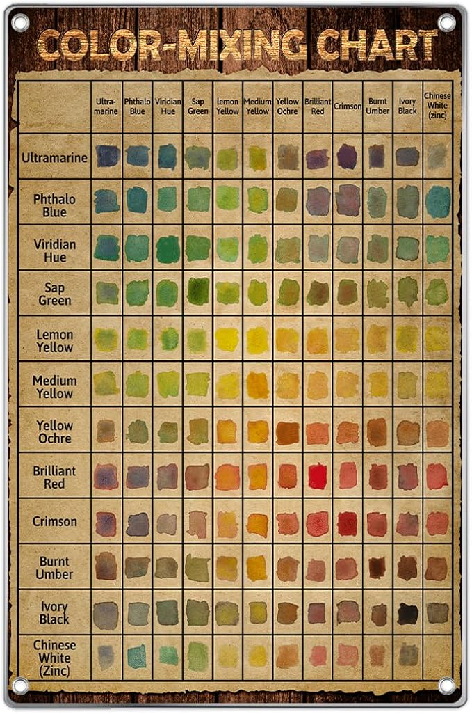Colormixing Chart Metal Sign Vintage Wall Art For Classroom And Studio Watercolor Painting Reference Poster Home Decor Lovers 8 x 12 Inch Aluminum Kitchen Indoor Outdoor