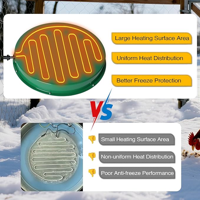 Chicken Water Heater for Winter 12.4", 125W Thermostat Chicken Drinker Heater Base for 3–5 Gal Metal Plastic Poultry Waterer, Water Heater for Chickens Duck with 6.6' Power Cord (Green,2PACK)