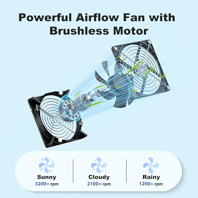 5.5" Solar Chicken Coop Fan 3 Kit, 30W Solar Powered Greenhouse Fan, Solar Exhaust & Intake Fans Outdoor Waterproof, 16.7 ft Cord, for Outside Shed Doghouse Ventilation Air Circulation Cooling