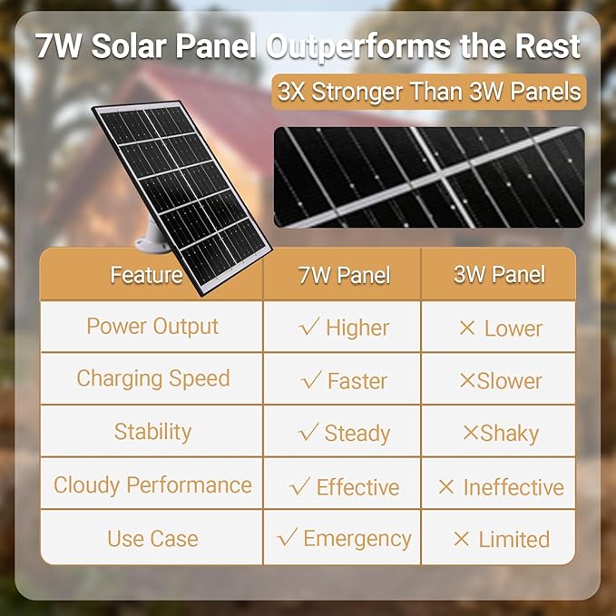 Automatic Chicken Coop Door Solar Powered | Chicken Coop Accessories Auto Chicken Door with LCD Display, 4 Working Modes, 7W High-Power Solar Panel & IP65 Waterproof