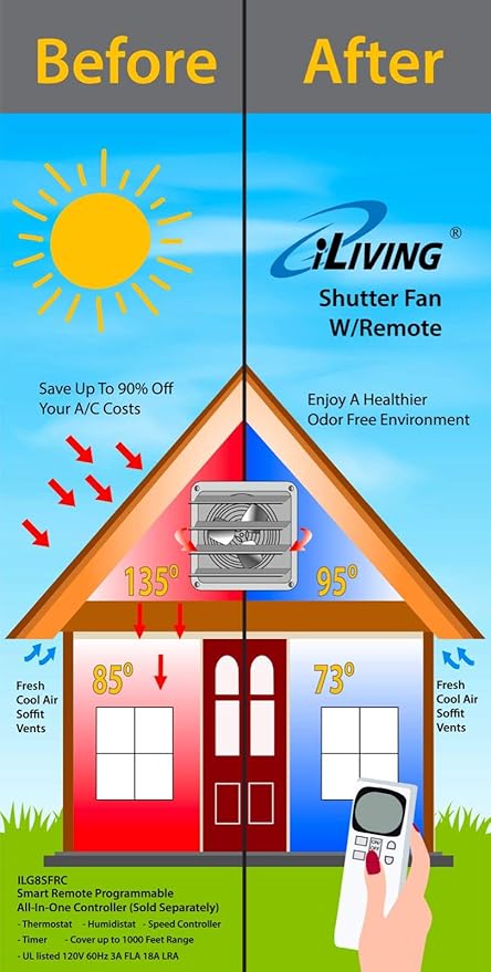 iLiving ILG8SF10V - 10" Wall Mounted Exhaust Fan - Automatic Shutter - Variable Speed - Vent Fan For Home Attic, Shed, or Garage Ventilation, 820 CFM, 1200 SQF Coverage Area (Power Cord Not Included)