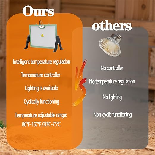 Brooder-Chick Brooder, Chicken Coop Heater 35W 12''x12'' with Adjustable Temperature, Safe Heating Plate for Baby Chicks and Poultry Warmth (Green)