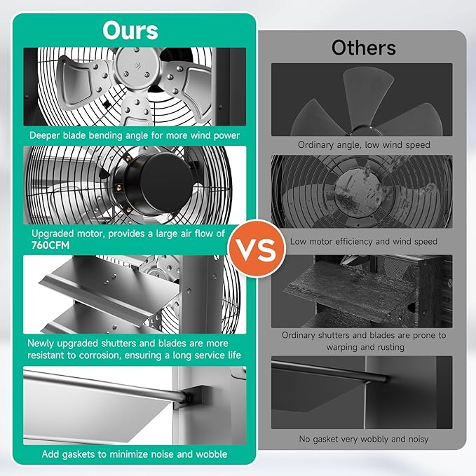 10Inch Shutter Exhaust Fan，Automatic Shutter with ON/OFF Switch, 960 CFM High-Speed Vent Fan, 1580 RPM Wall Mounted Attic Fan for Shed, Garage, Greenhouse Ventilation (10in)